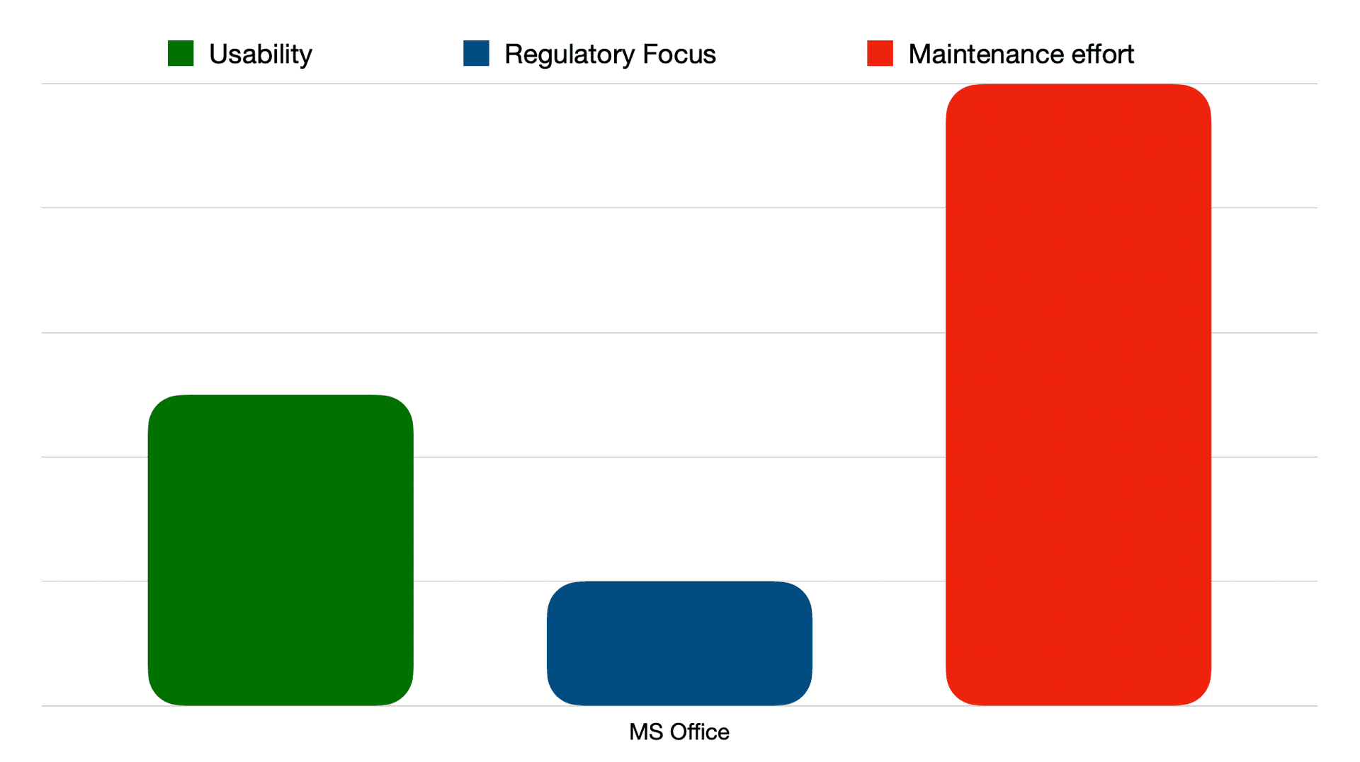 MS Office for Technical Documentation