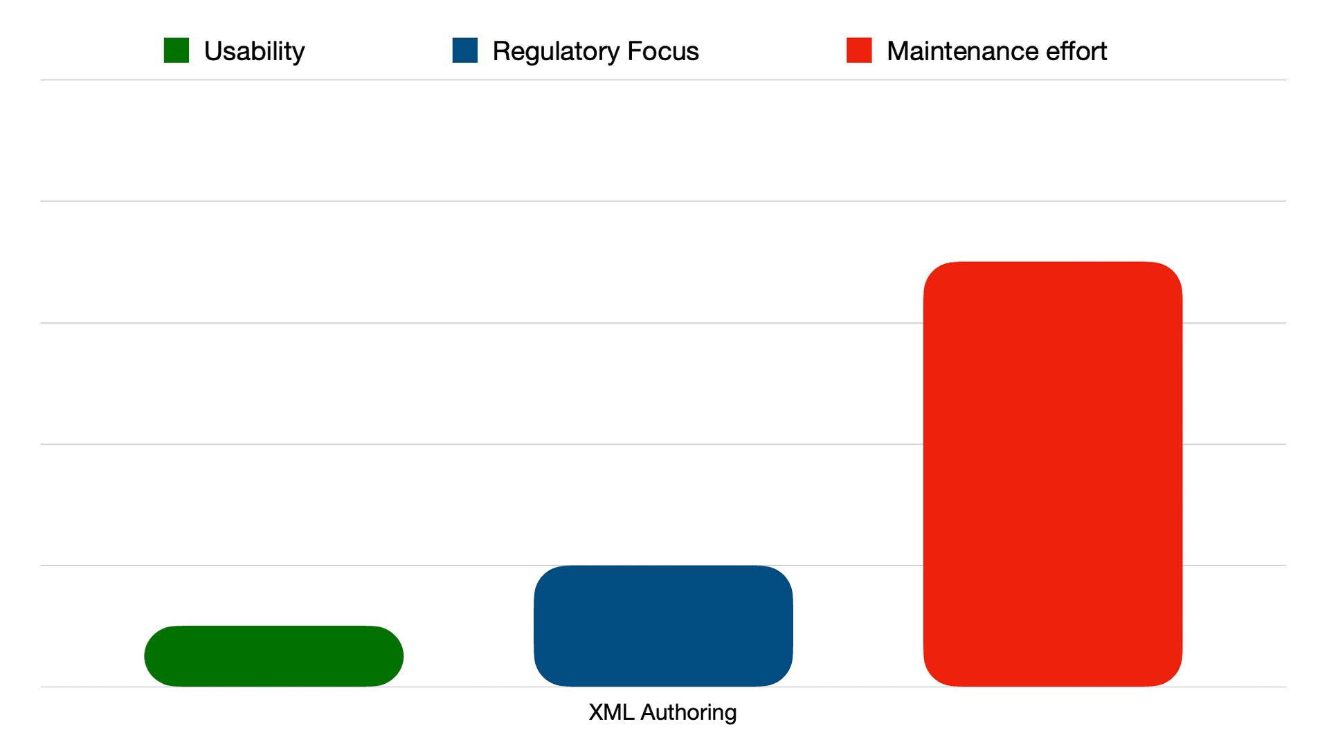 XML for Technical Documentation