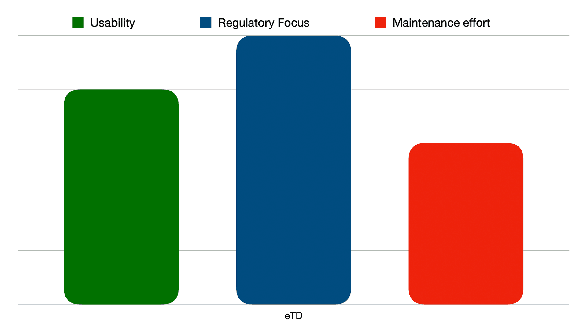 eTD for Technical Documentation