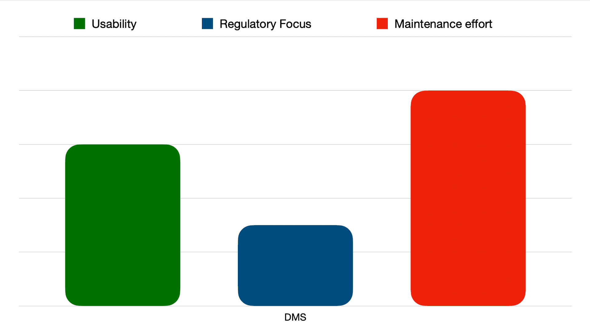 DMS for Technical Documentation